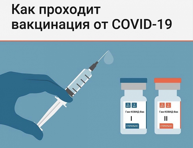 Как проходит вакцинация от COVID-19